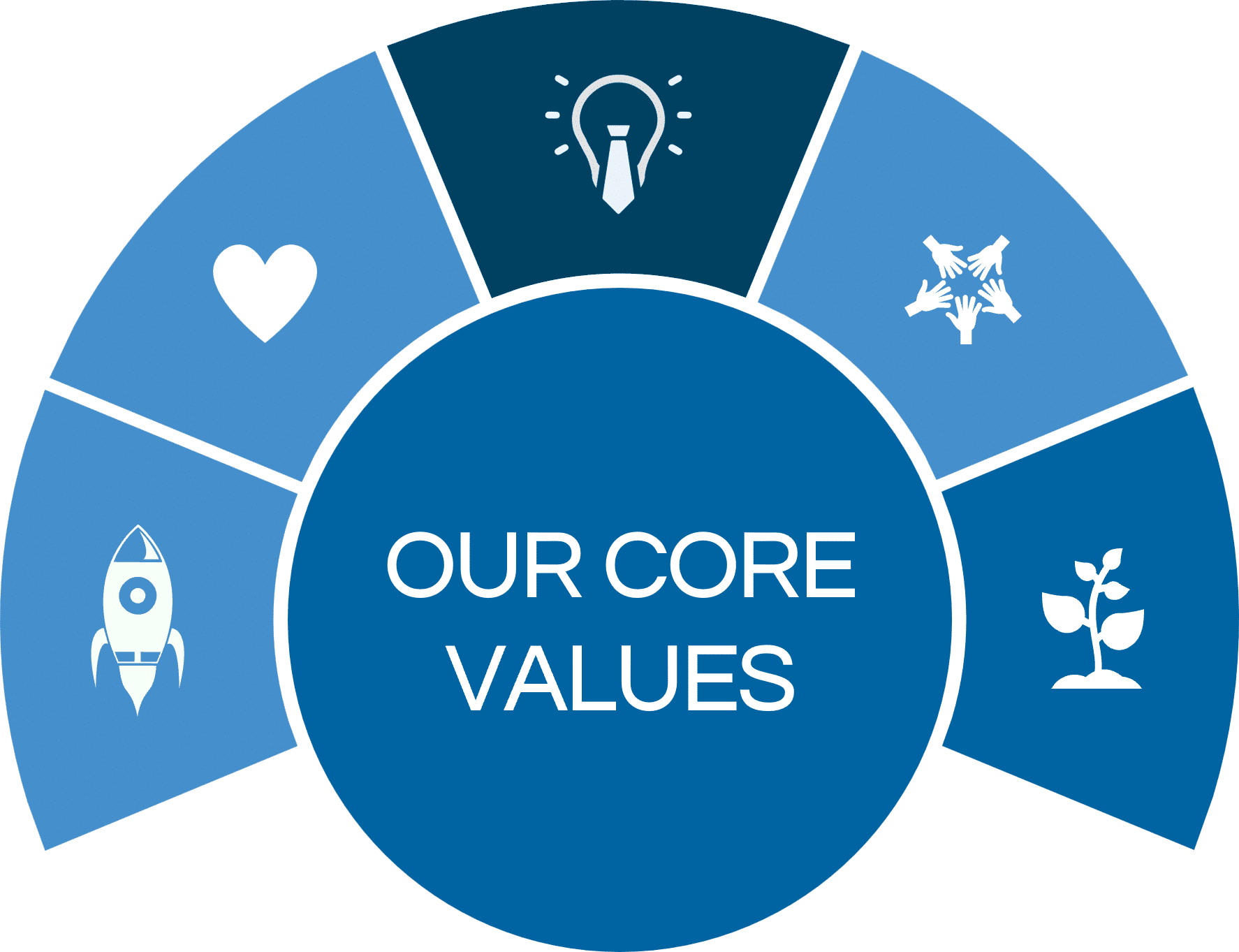 23.investments core values for sustainable investment