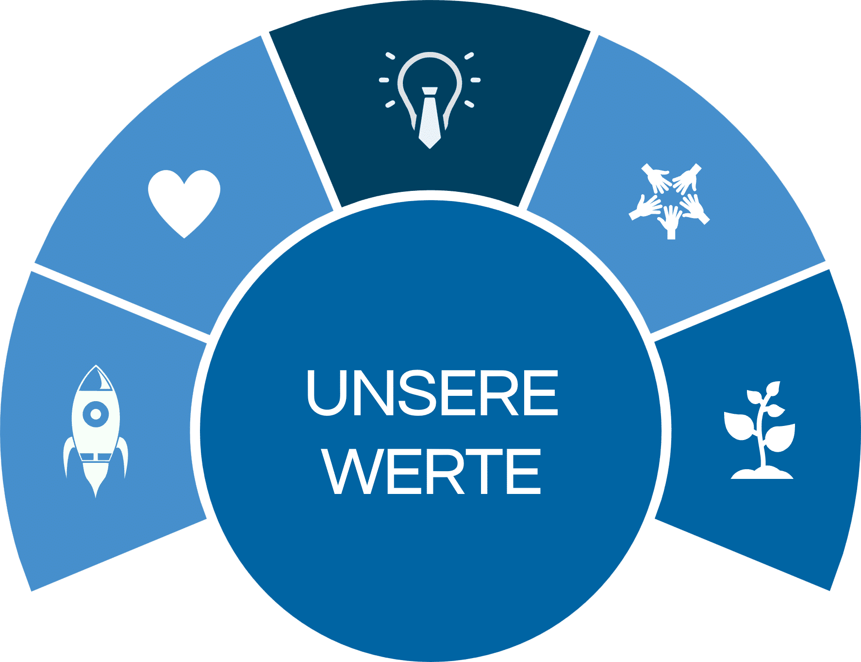 23.investments Grundwerte für nachhaltige Investitionen
