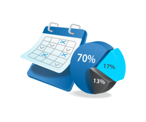 owners profti calculation