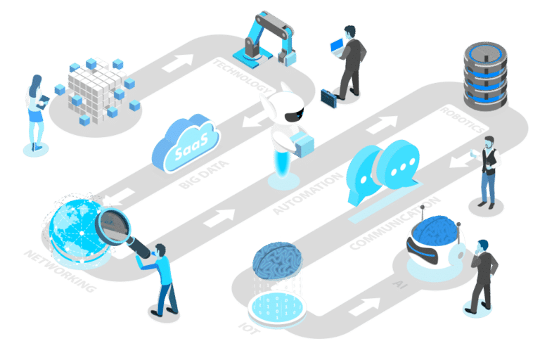 digital transformation